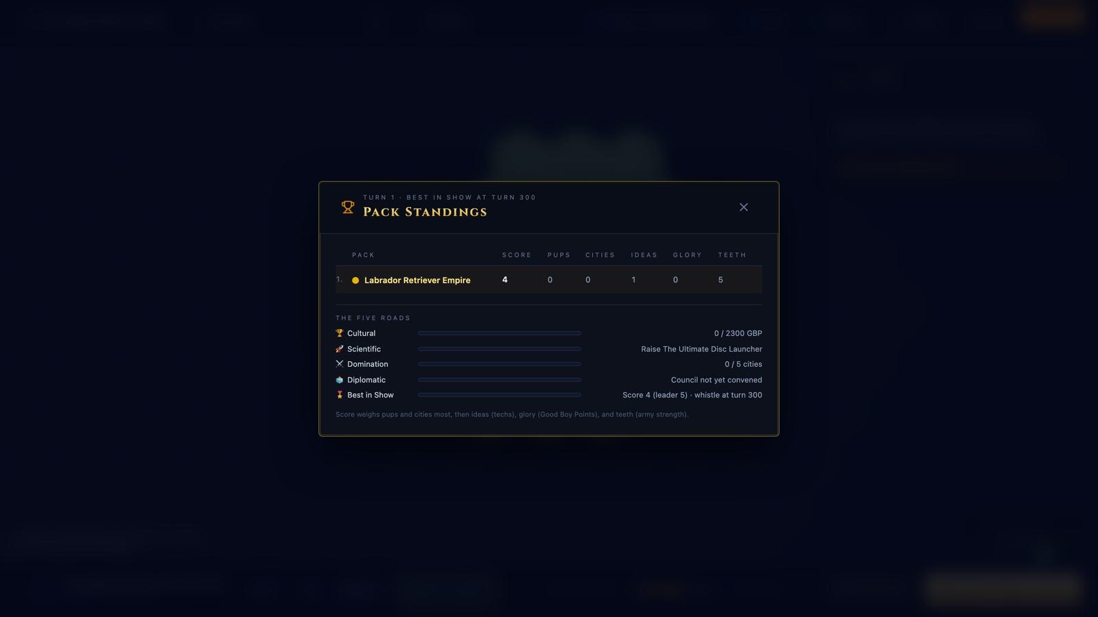 Pack standings with victory progress bars.